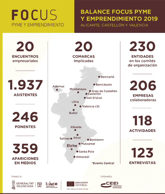 Balance Focus Pyme y Emprendimiento Alicante, Castell�n y Valencia 2019